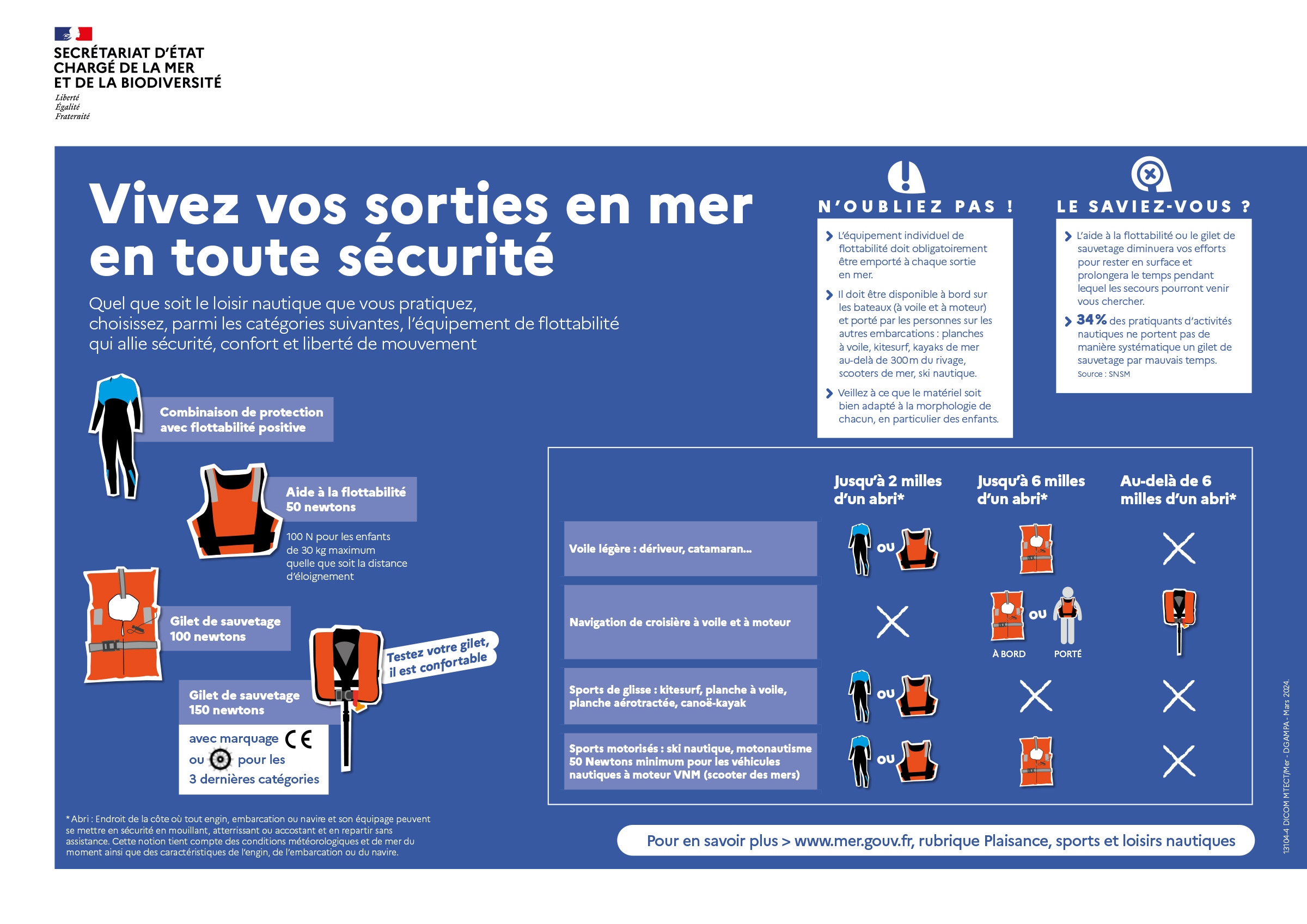 Quel que soit le loisir nautique que vous pratiquez, choisissez l’équipement de flottabilité qui allie sécurité, confort et liberté de mouvement.