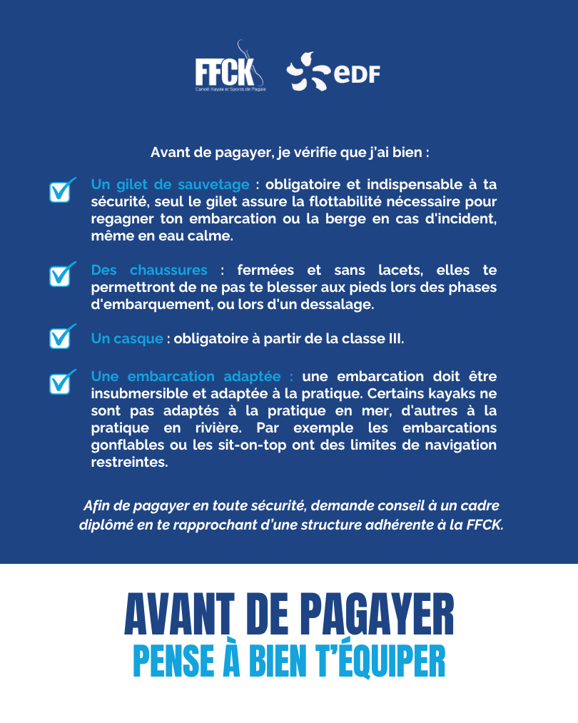 Avant de pagayer, je vérifie que j’ai bien un gilet de sauvetage : obligatoire et indispensable à ta sécurité, seul le gilet assure ta flottabilité nécessaire pour regagner ton embarcation, le rivage ou la berge en cas d’incident, même en eau calme. Des chaussures : fermées et sans lacets, elles te permettront de ne pas te blesser aux pieds lors des phases d’embarquement, lors d’un dessalage ou d’un esquimautage. Un casque : obligatoire à partir de la classe III. Une embarcation adaptée : une embarcation doit être insubmersible et adaptée à la pratique. Certains kayaks ne sont pas adaptés à la pratique en mer, d’autres à la pratique en rivière. Par exemple, les embarcations gonflables ou les sit-on-top ont des limites de navigation restreintes.