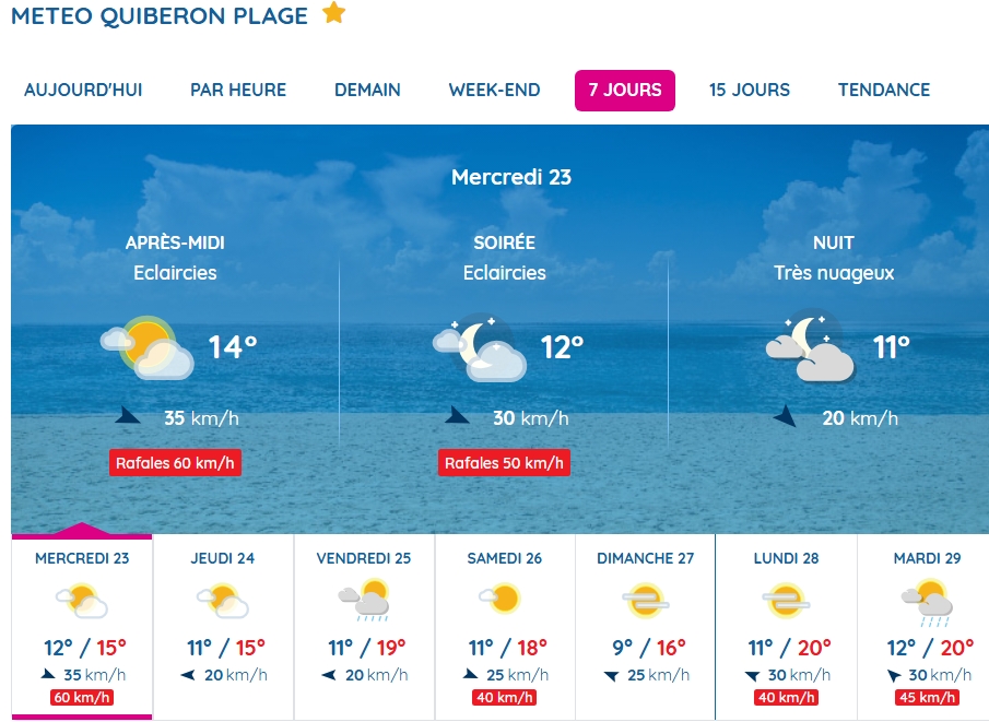 Les prévisions des plages par Météo France
