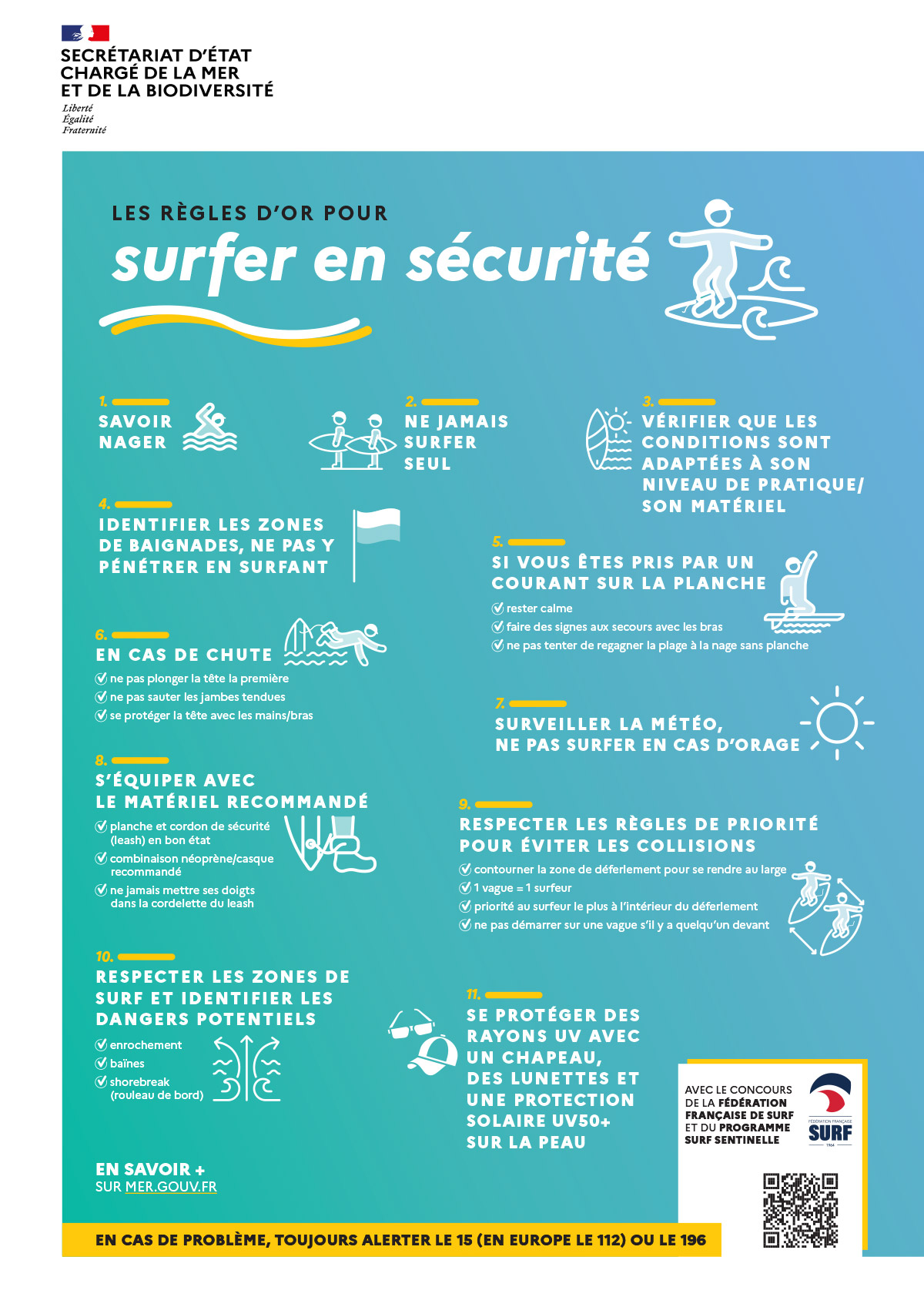 Règles d’or pour surfer en sécurité : savoir nager ; ne jamais surfer seul ; vérifier que les conditions sont adaptées à son niveau de pratique / à son matériel ; identifier les zones de baignade, ne pas y pénétrer en surfant ; savoir que faire si vous êtes pris par un courant sur la planche ; savoir que faire en cas de chute ; surveiller la météo, ne pas surfer en cas d’orage ; s’équiper avec le matériel recommandé ; respecter les règles de priorité pour éviter les collisions ; respecter les zones de surf et éviter les dangers potentiels ; se protéger des effets du soleil.